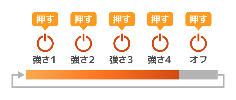 3.4段階
